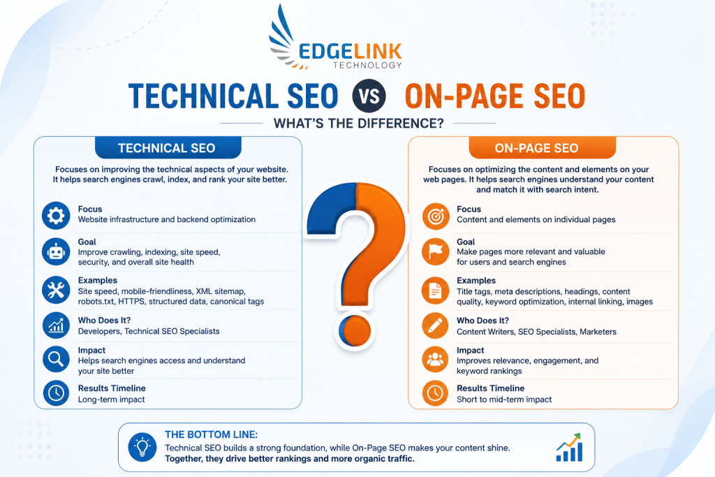 technical seo vs on page seo